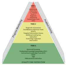RtI Pyramid RtI Pyramid